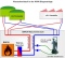 Biogasanlagen BGA und BHKW Nahwärmenetze